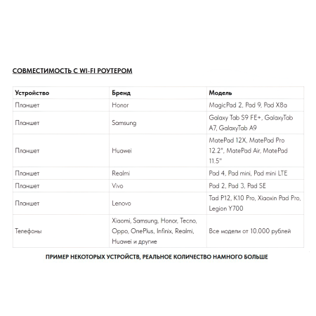 Датчик-эхолот Accuphy PingLive Sonar