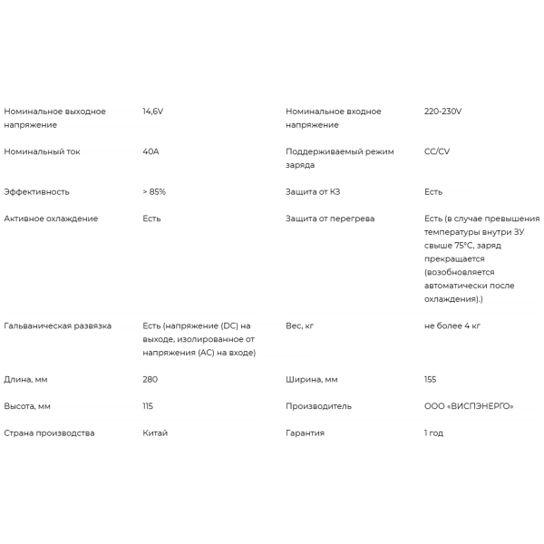 Зарядное устройство Aspil Energy 12v 40А