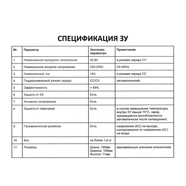 Зарядное устройство Glevo 36v15A