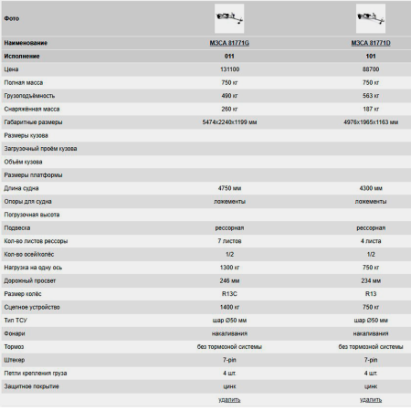 Роликовые ложементы (Lite)