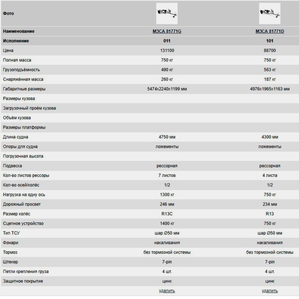 Роликовые ложементы (Lite)