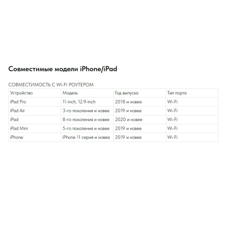 Датчик-эхолот Accuphy PingLive Sonar